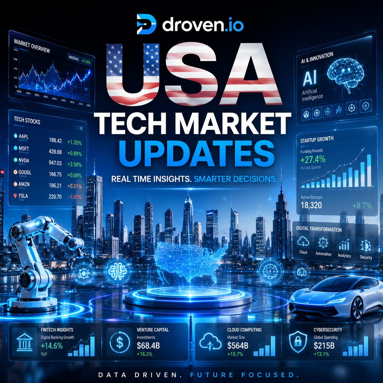 How droven.io USA Tech Market Updates Help You Stay Ahead in 2026